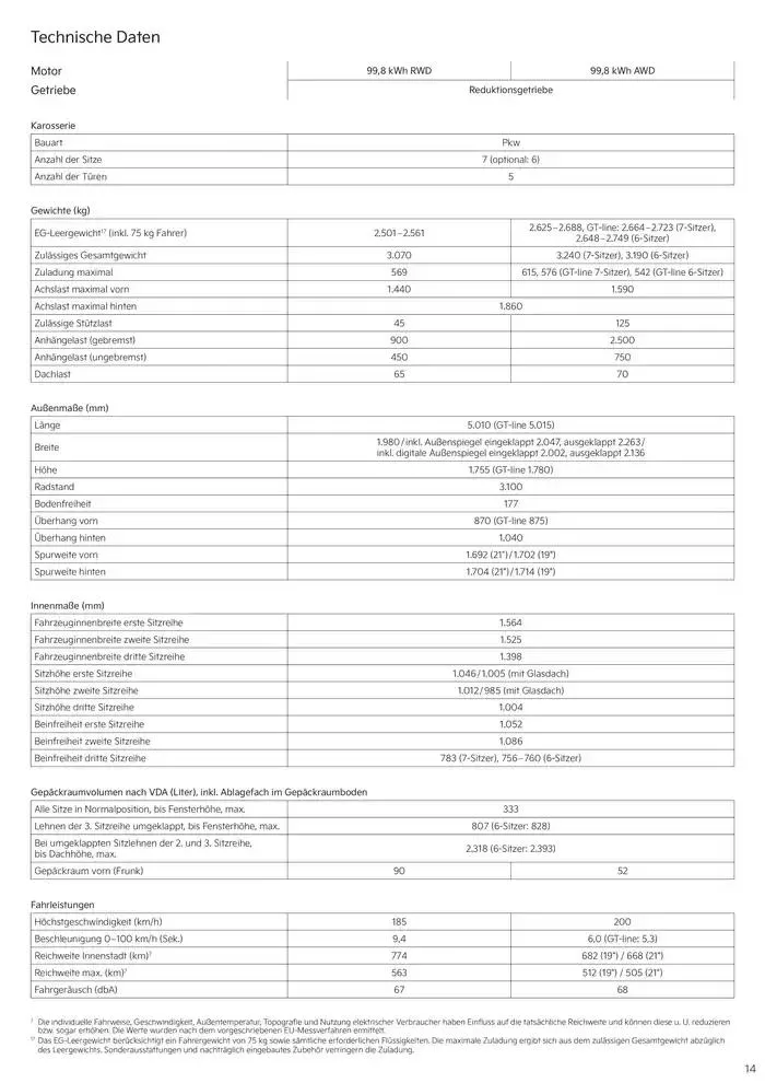 KIA EV9 von 3. September bis 3. September 2025 - Prospekt seite 14