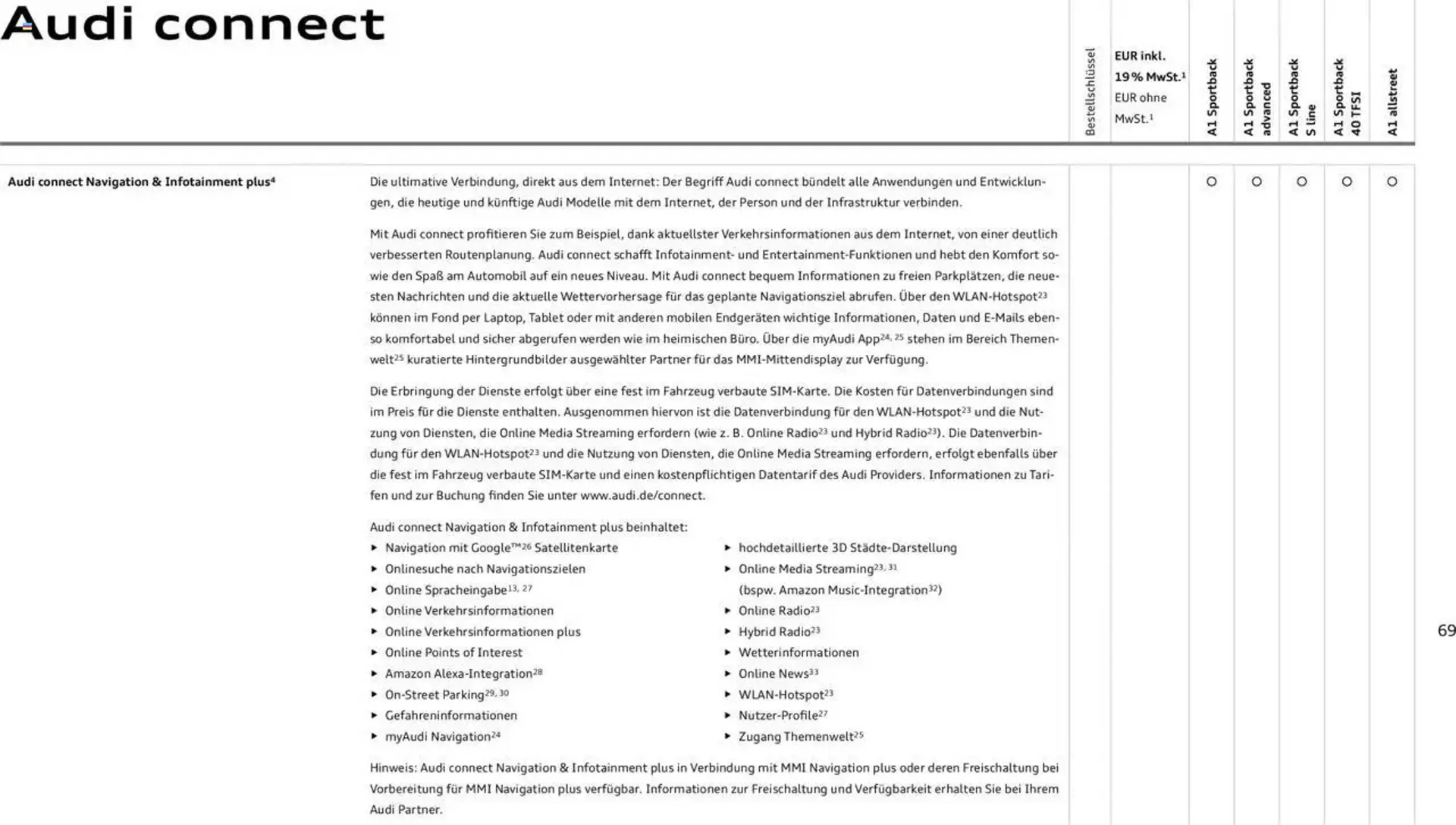 Audi Prospekt von 29. Januar bis 9. Januar 2026 - Prospekt seite 174