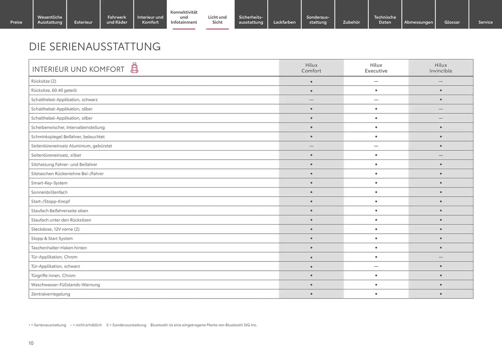 Toyota Prospekt von 30. Oktober bis 30. Oktober 2025 - Prospekt seite 10