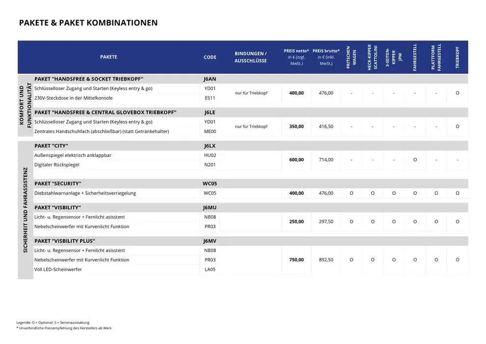 Opel Neuer Movano Kipper von 17. Dezember bis 17. Dezember 2025 - Prospekt seite 17