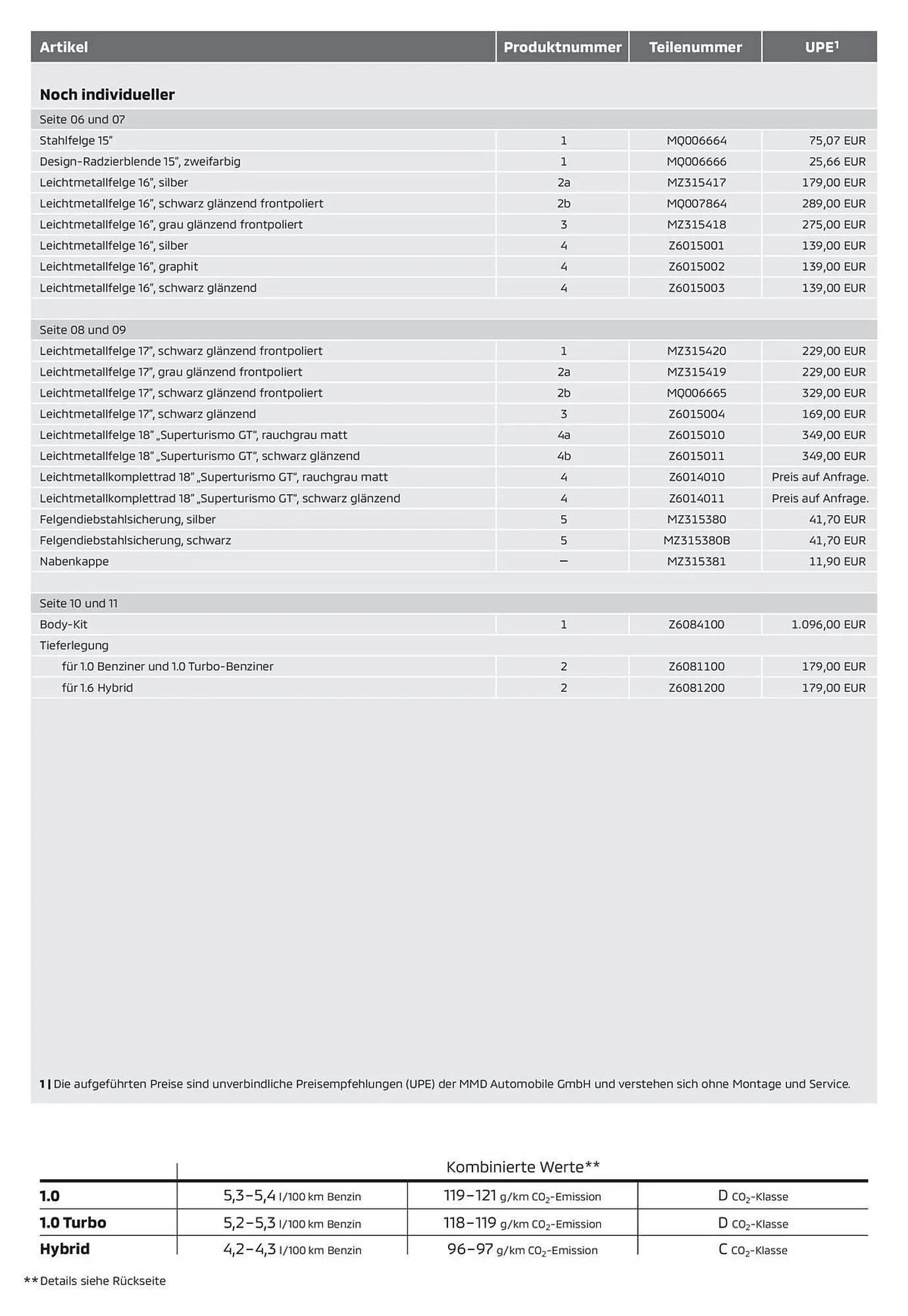 Mitsubishi Prospekt von 18. Juli bis 18. Juli 2025 - Prospekt seite 2