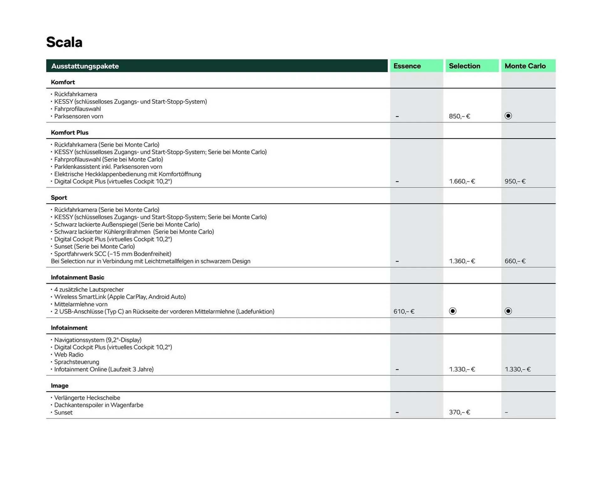 Skoda Prospekt von 2. Mai bis 31. Oktober 2025 - Prospekt seite 4