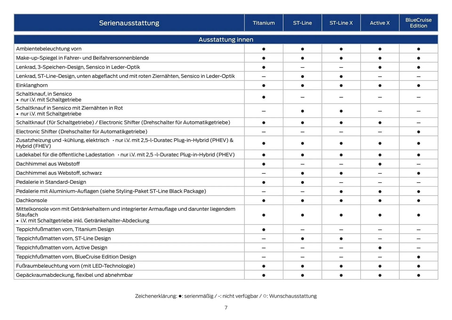 Ford Prospekt von 28. Februar bis 31. März 2026 - Prospekt seite 7
