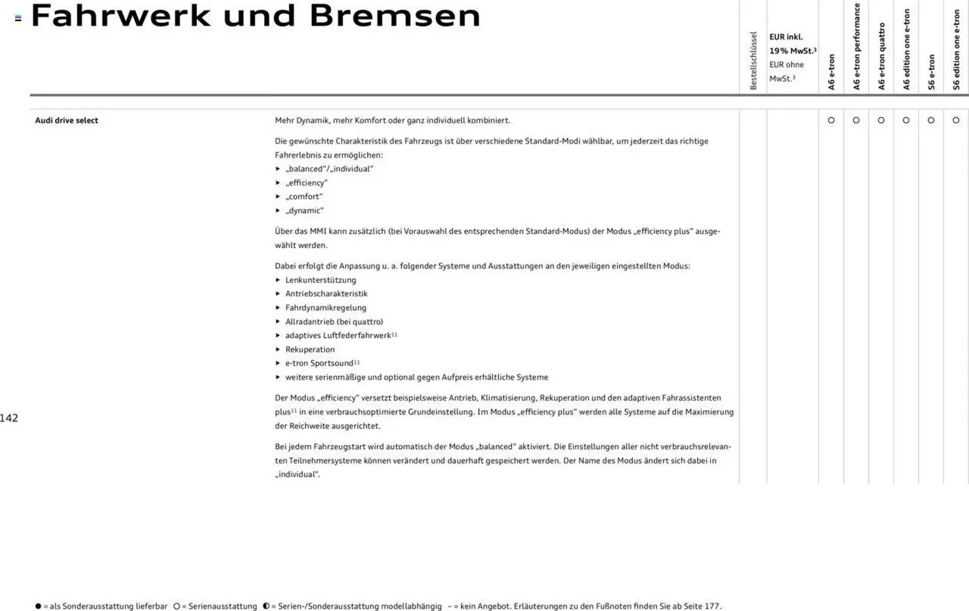 Audi Prospekt von 29. Januar bis 9. Januar 2026 - Prospekt seite 142