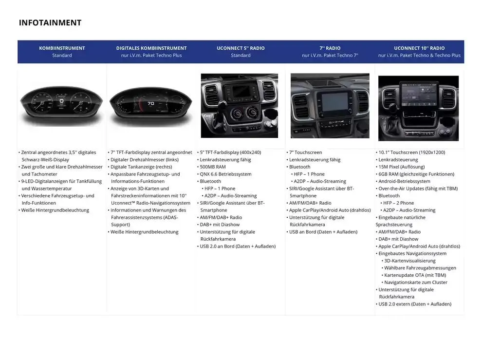 Opel Neuer Movano von 17. Dezember bis 17. Dezember 2025 - Prospekt seite 18