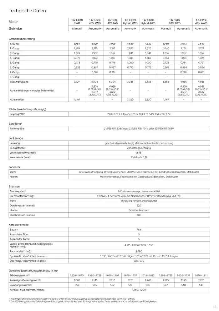 KIA Sportage von 19. Dezember bis 19. Dezember 2025 - Prospekt seite 13