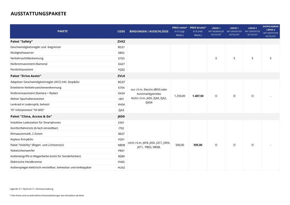 Opel Neuer Combo Cargo von 17. September bis 17. September 2025 - Prospekt seite 7