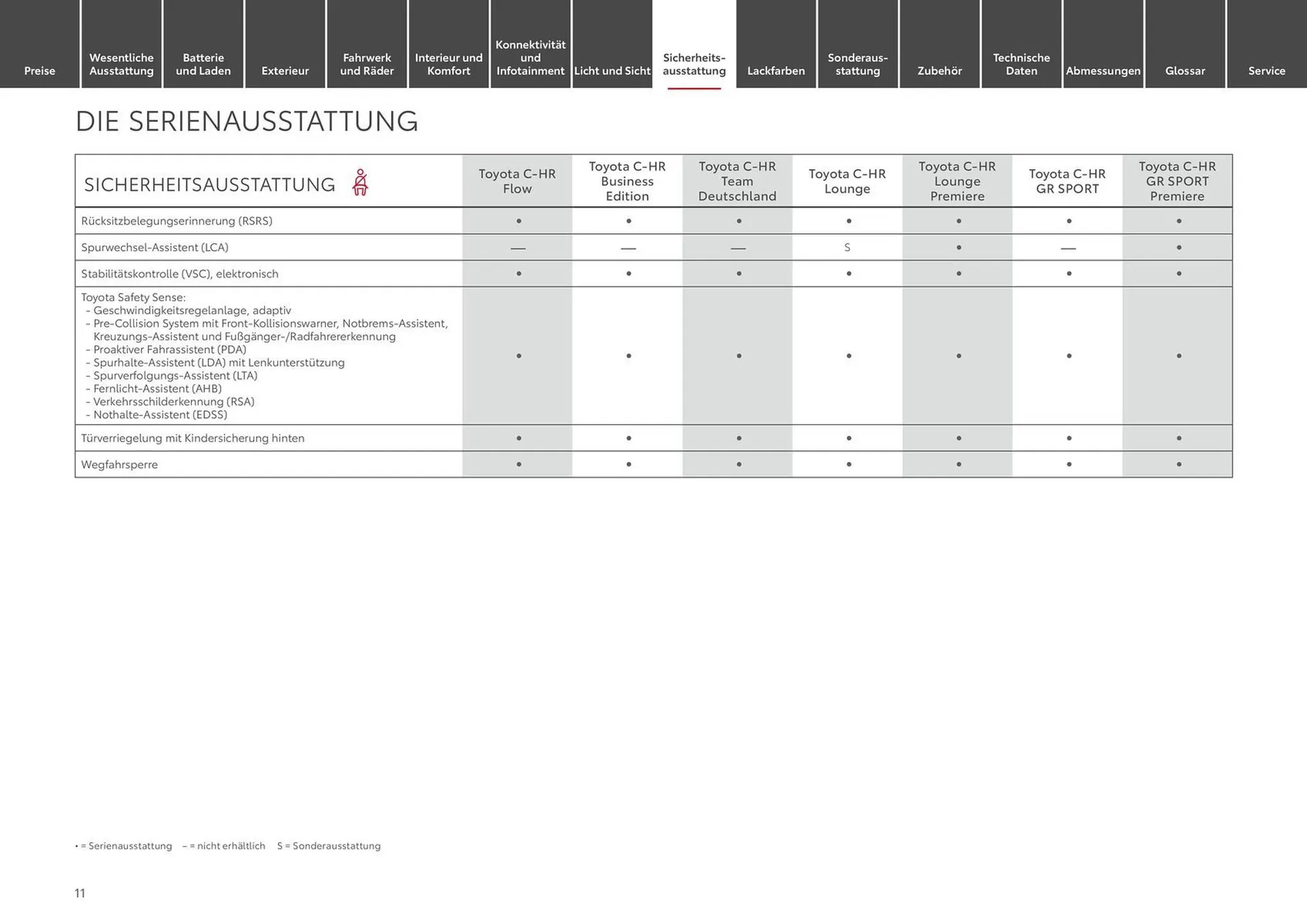 Toyota Prospekt von 20. September bis 20. September 2025 - Prospekt seite 11