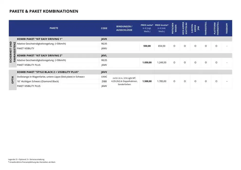 Opel Neuer Movano Kipper von 17. Dezember bis 17. Dezember 2025 - Prospekt seite 18
