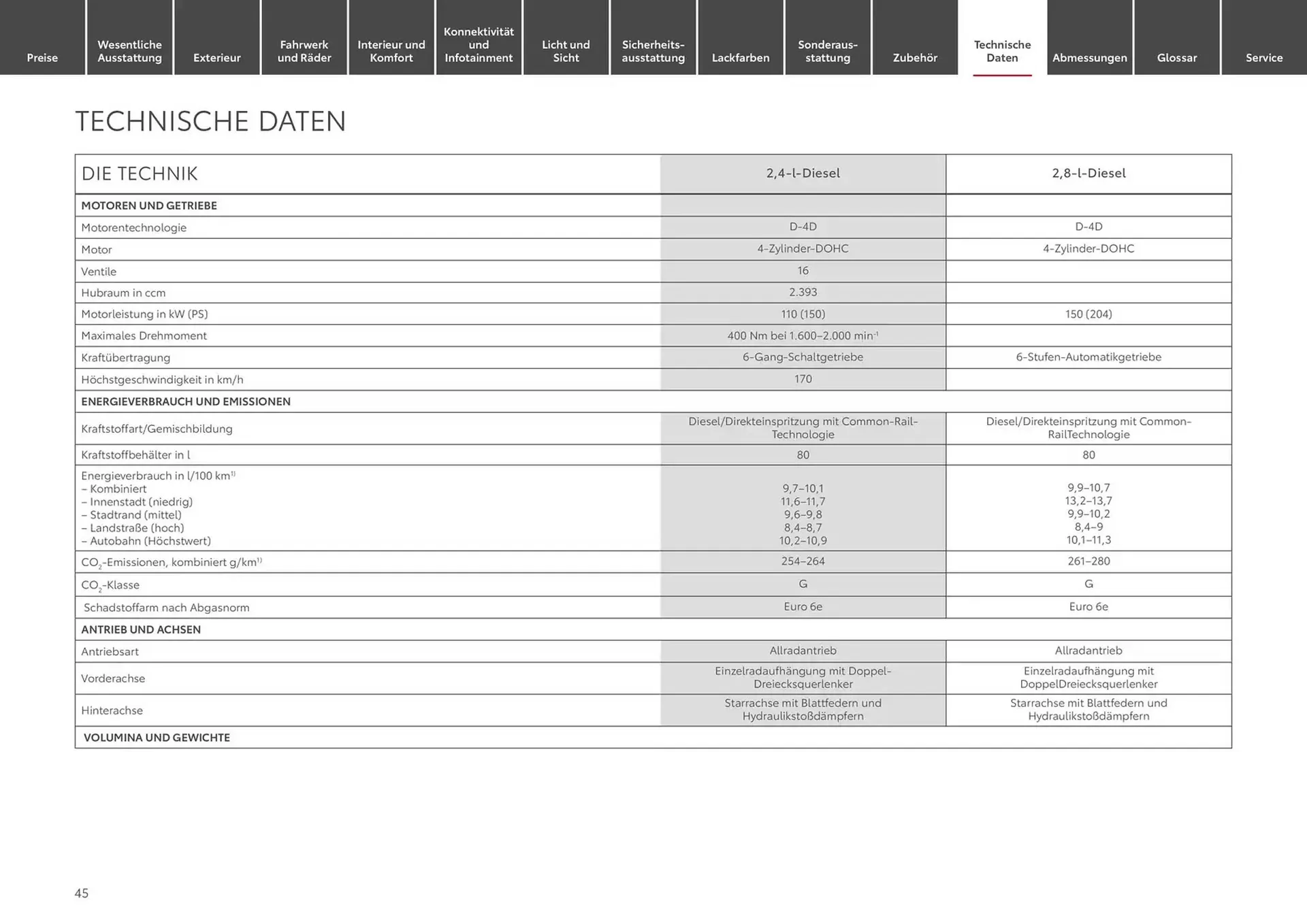 Toyota Prospekt von 30. Oktober bis 30. Oktober 2025 - Prospekt seite 45