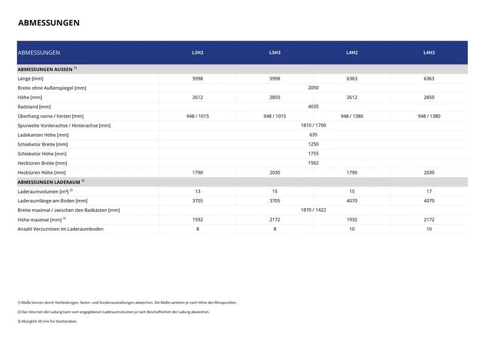 Opel Neuer Movano Electric von 17. September bis 17. September 2025 - Prospekt seite 18