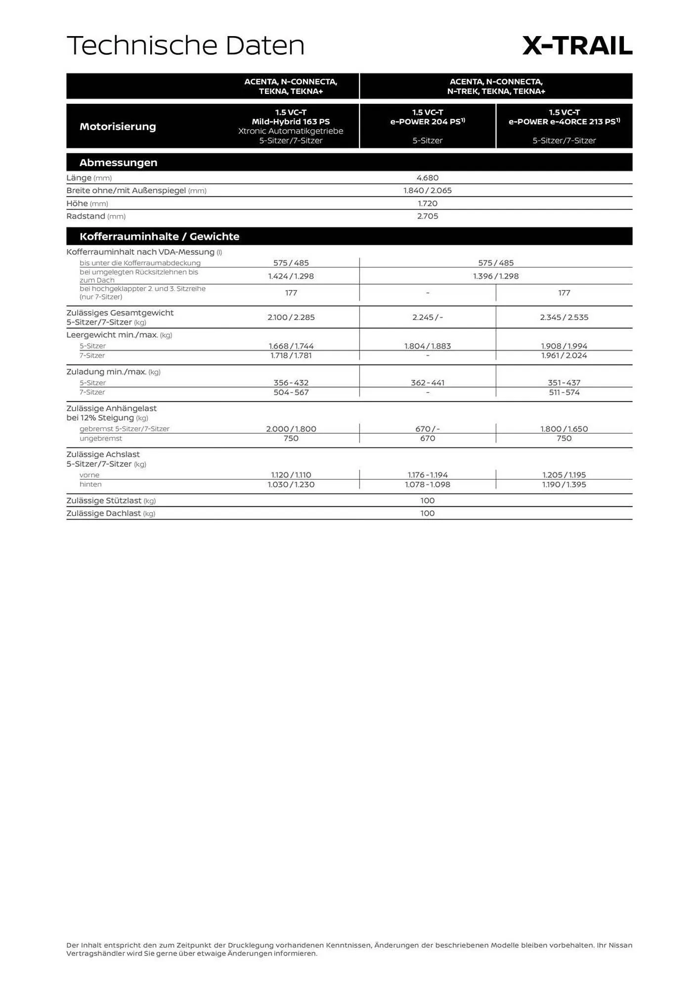 Nissan Prospekt von 1. November bis 31. Dezember 2025 - Prospekt seite 12