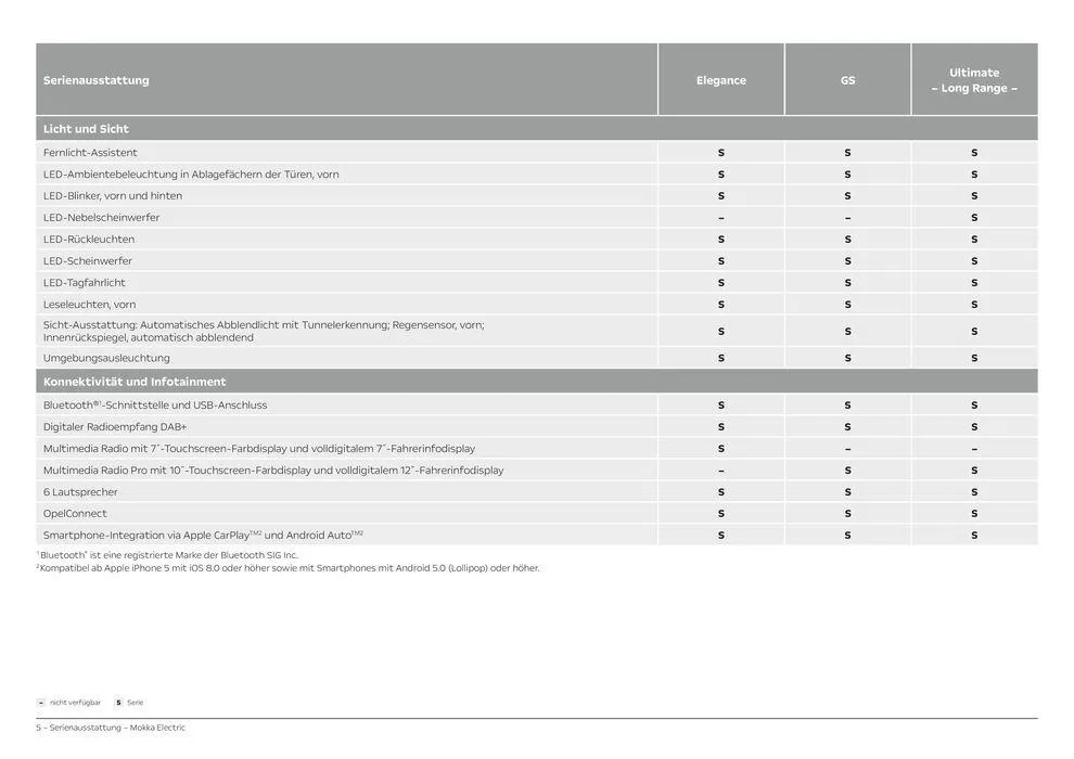 Opel Mokka Electric von 28. März bis 28. März 2025 - Prospekt seite 5