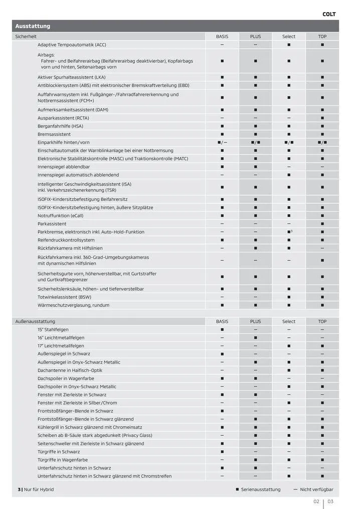 Tolles Angebot für alle Kunden von 3. Juli bis 3. Juli 2025 - Prospekt seite 3