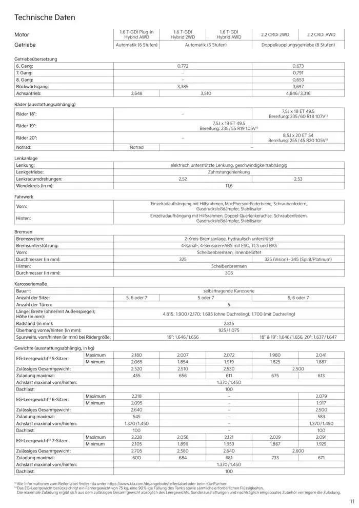 KIA Sorento von 19. Dezember bis 19. Dezember 2025 - Prospekt seite 11