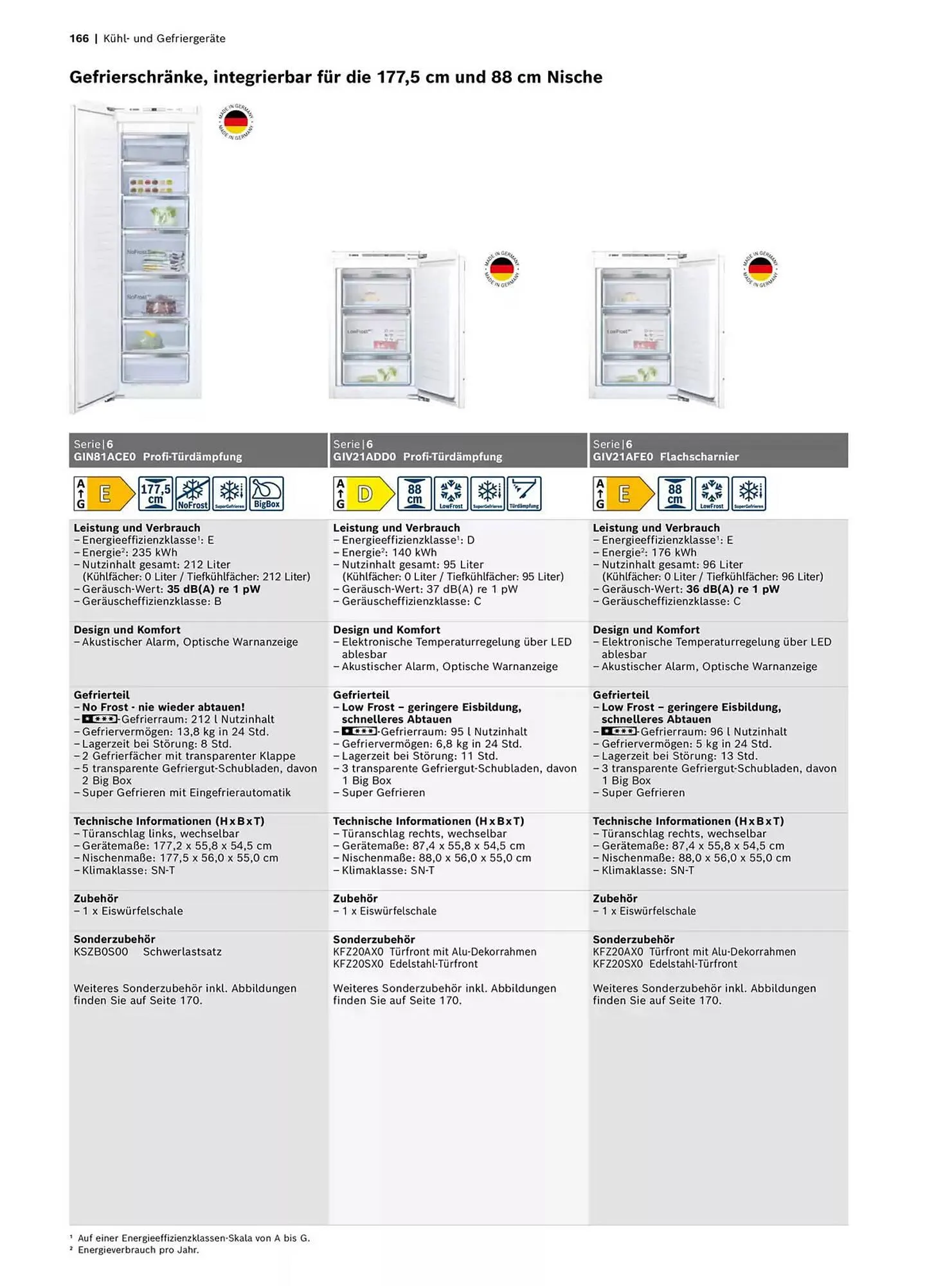 Bosch Prospekt von 29. Oktober bis 31. Dezember 2025 - Prospekt seite 166