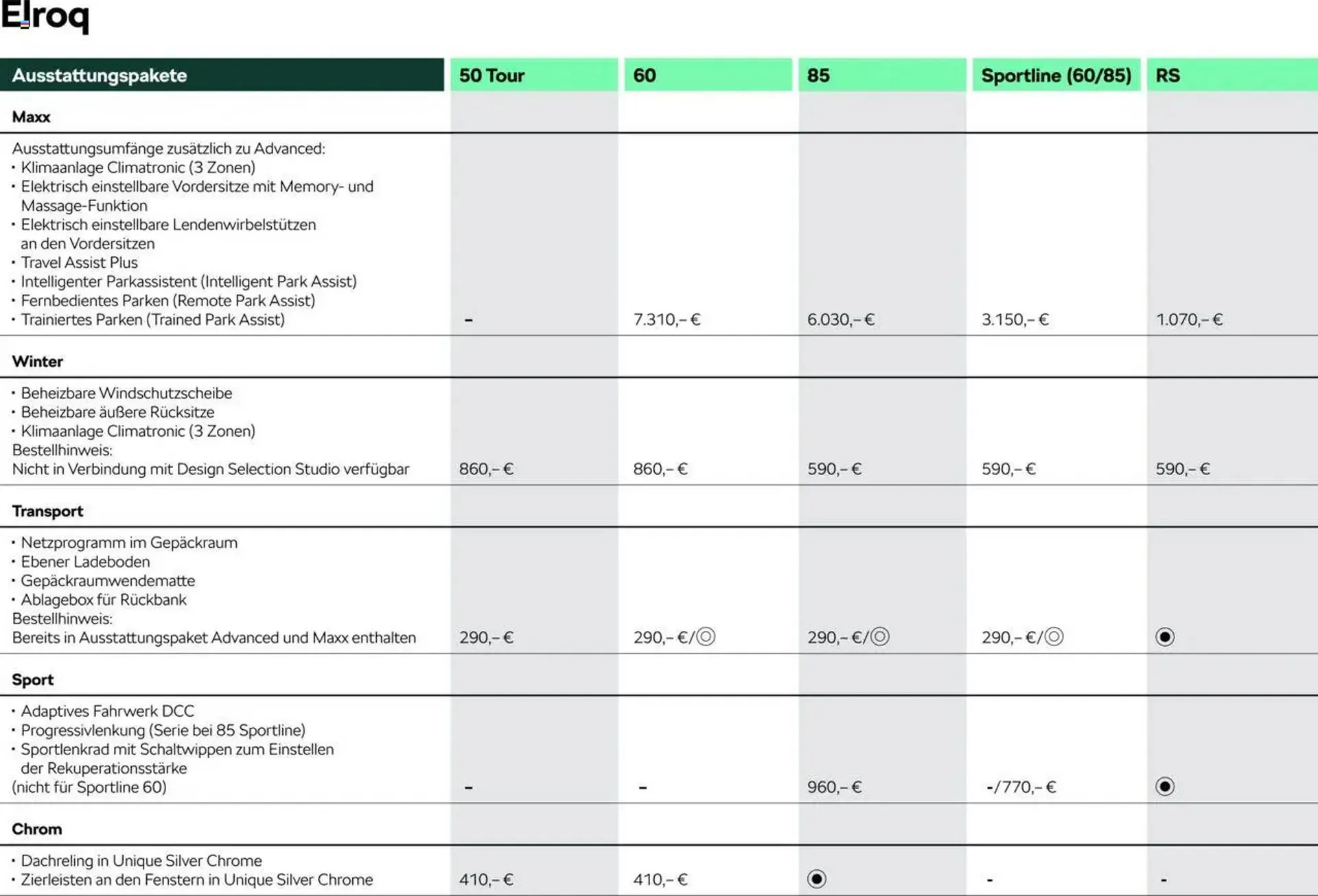 Skoda Prospekt von 9. Mai bis 31. August 2025 - Prospekt seite 4