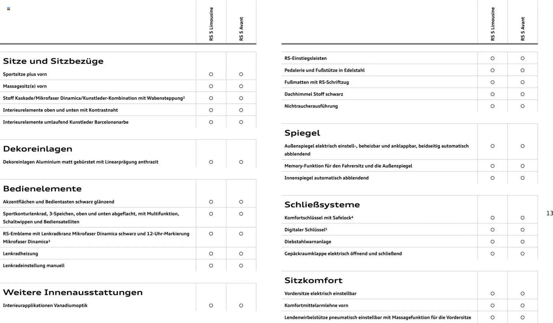 Audi Prospekt von 1. April bis 1. April 2027 - Prospekt seite 13