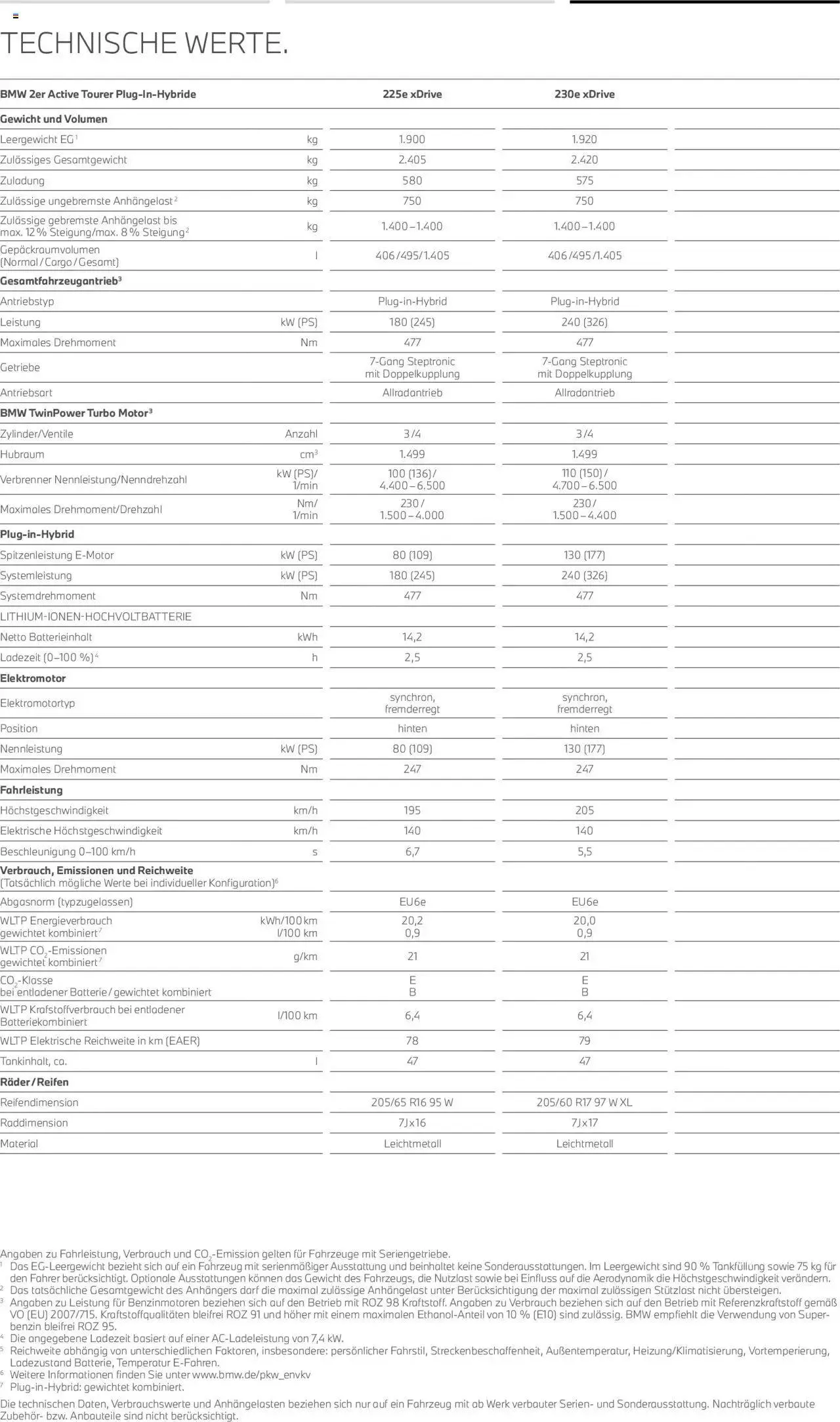 BMW 2er Active Tourer von 1. Juli bis 30. Juni 2025 - Prospekt seite 24