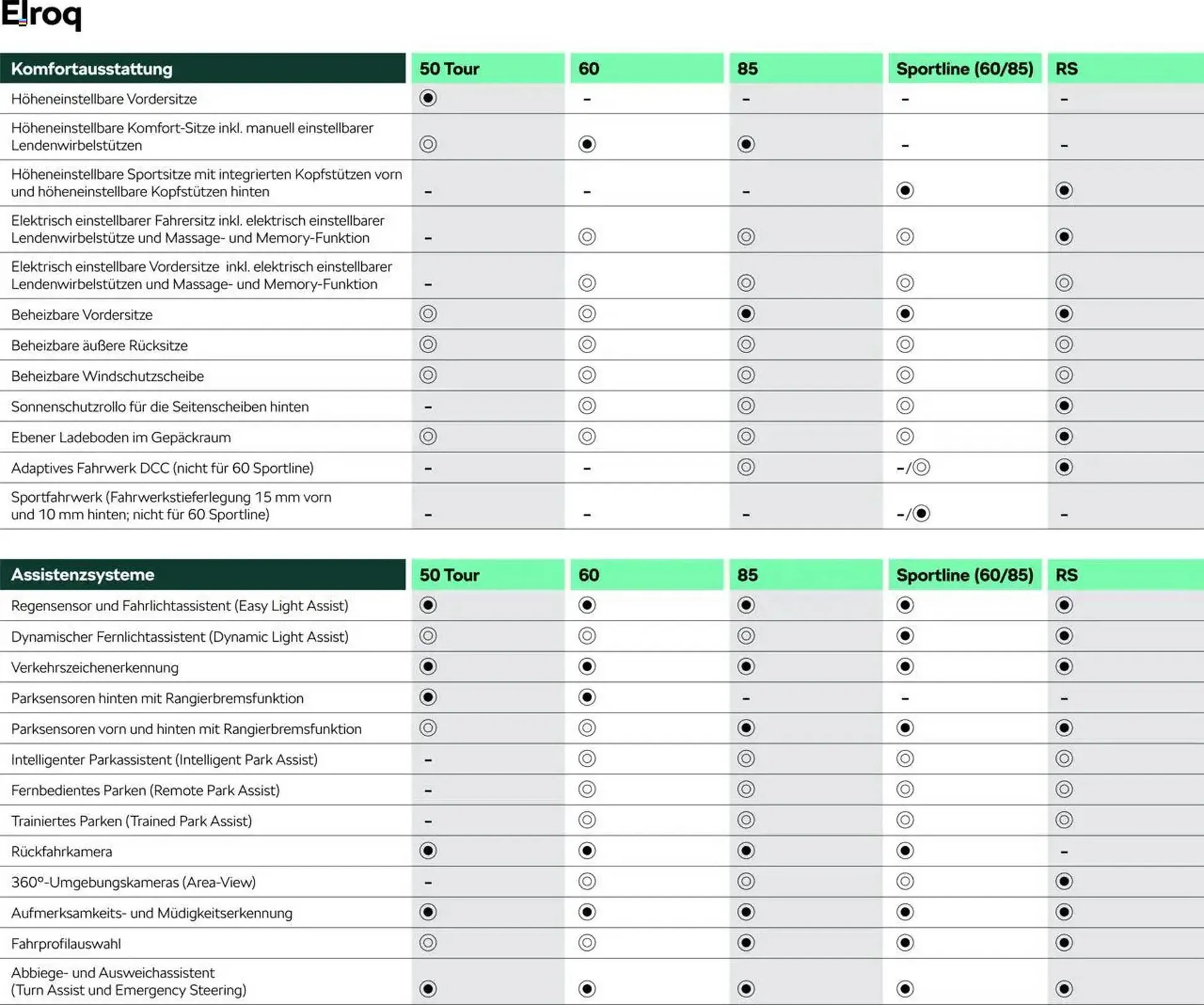 Skoda Prospekt von 9. Mai bis 31. August 2025 - Prospekt seite 8
