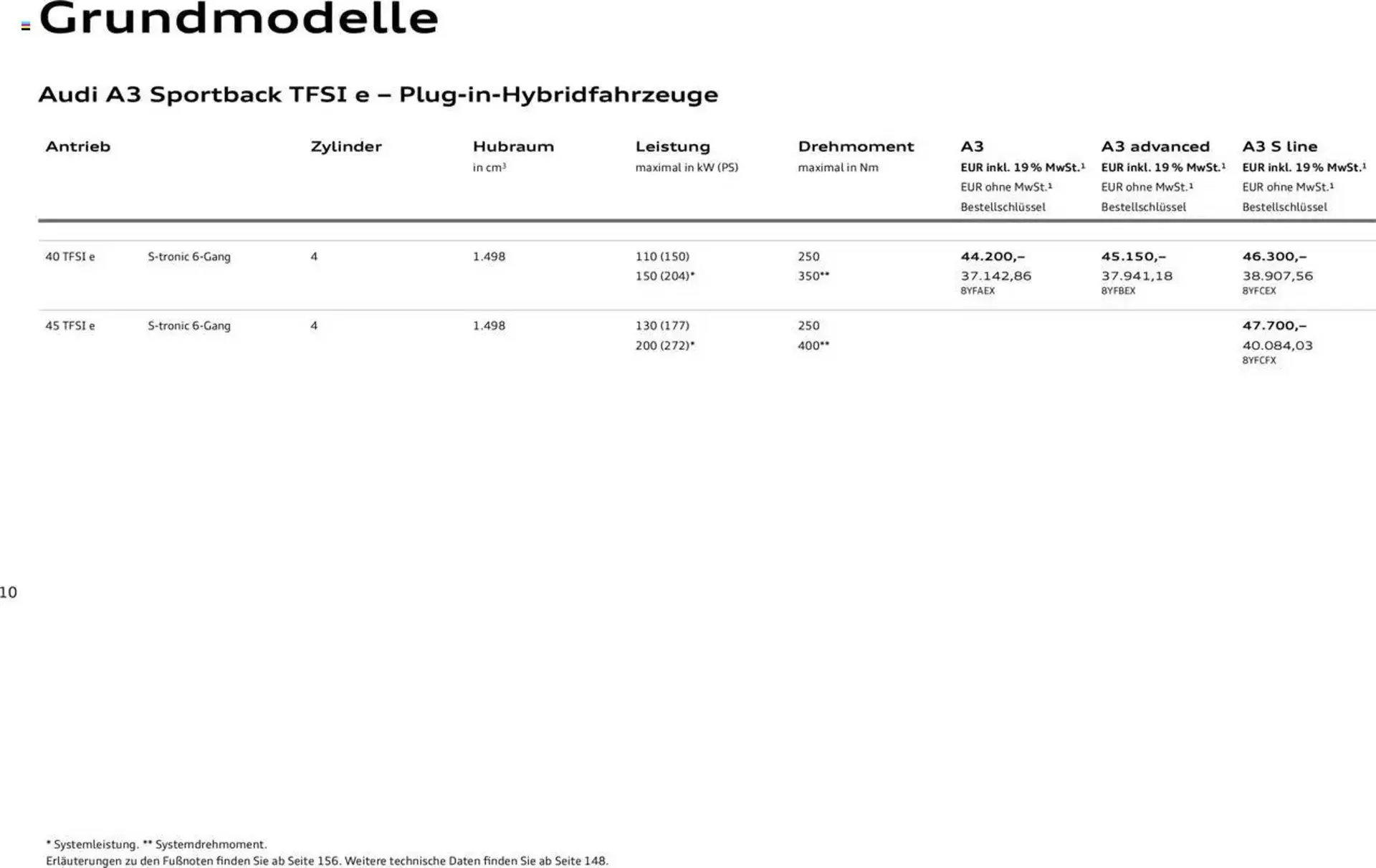 Audi Prospekt von 29. Januar bis 9. Januar 2026 - Prospekt seite 9