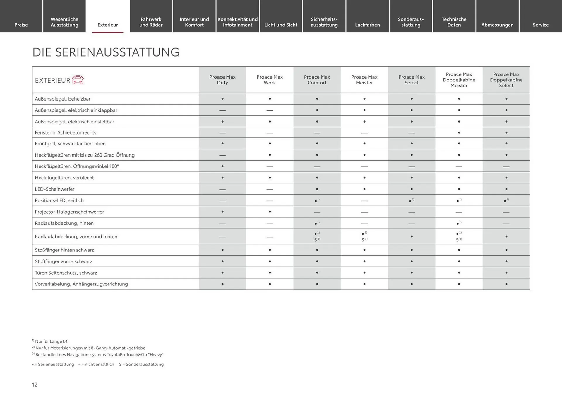 Toyota Prospekt von 28. August bis 28. August 2025 - Prospekt seite 12