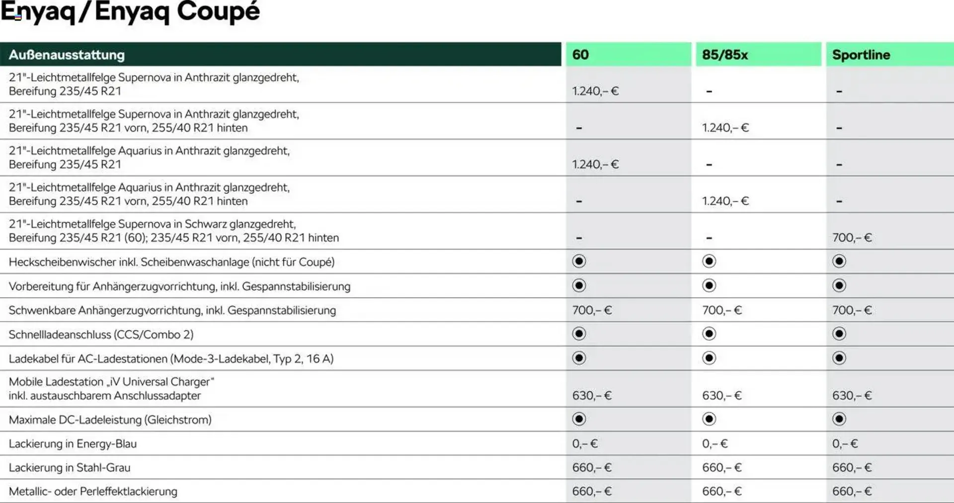 Skoda Prospekt von 9. Mai bis 31. August 2025 - Prospekt seite 12