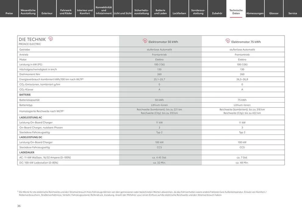 Toyota Proace/Proace Electric von 11. Mai bis 11. Mai 2025 - Prospekt seite 36