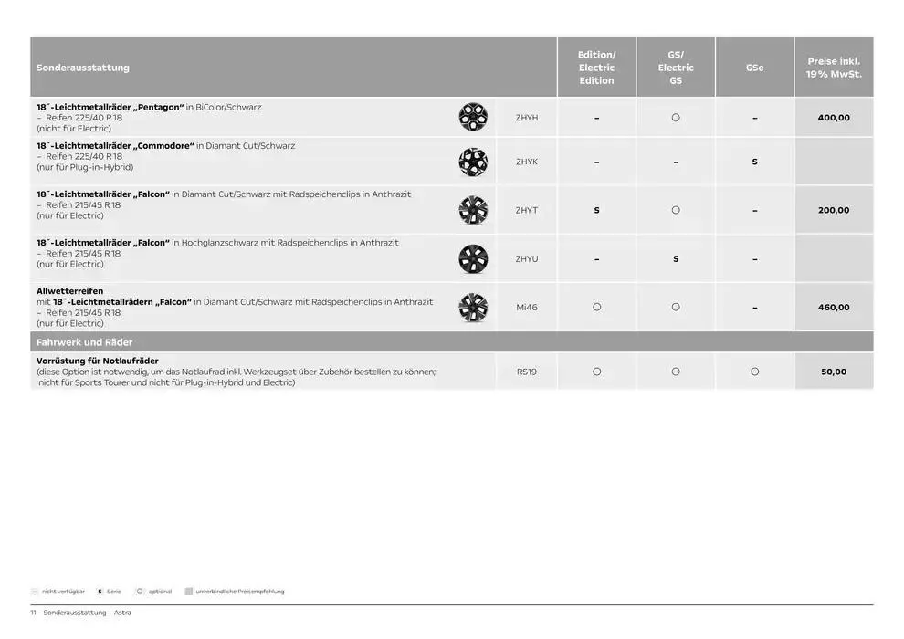 Opel Astra 5-Türer von 12. November bis 12. November 2025 - Prospekt seite 11