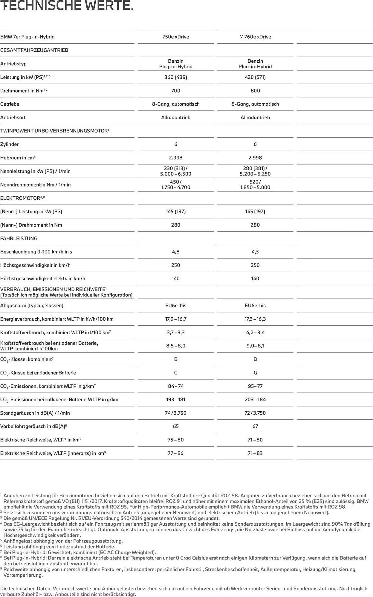 BMW Prospekt von 24. Februar bis 24. Februar 2027 - Prospekt seite 26