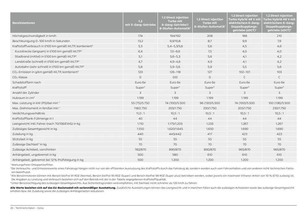 Opel Corsa von 21. September bis 21. September 2025 - Prospekt seite 20