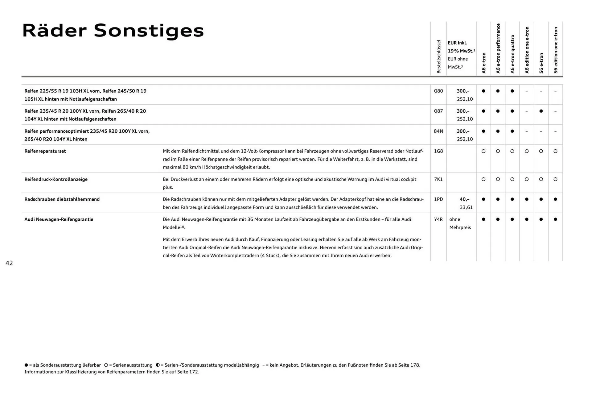 Audi Prospekt von 11. August bis 11. August 2026 - Prospekt seite 42