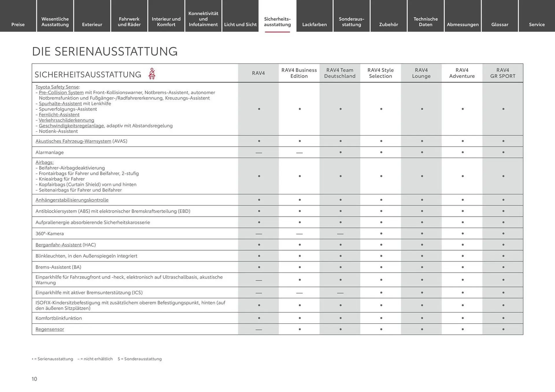 Toyota Prospekt von 1. Juli bis 1. Juli 2025 - Prospekt seite 10