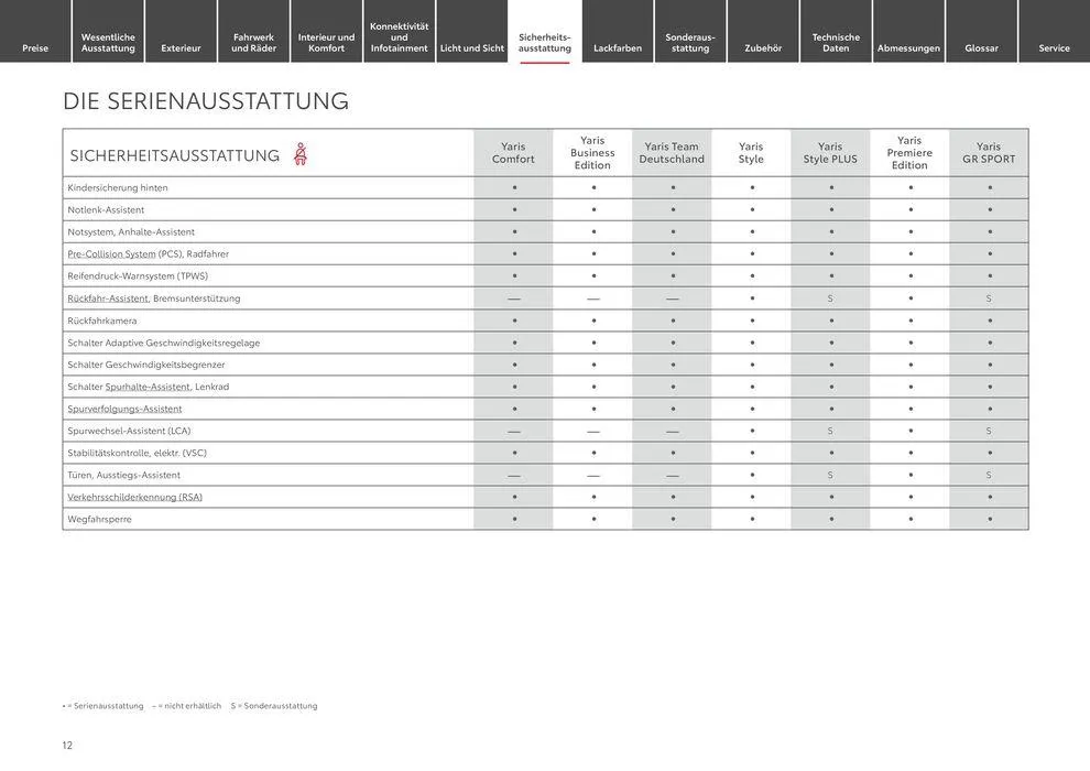 Top-Deals und Rabatte von 7. Juni bis 7. Juni 2025 - Prospekt seite 12