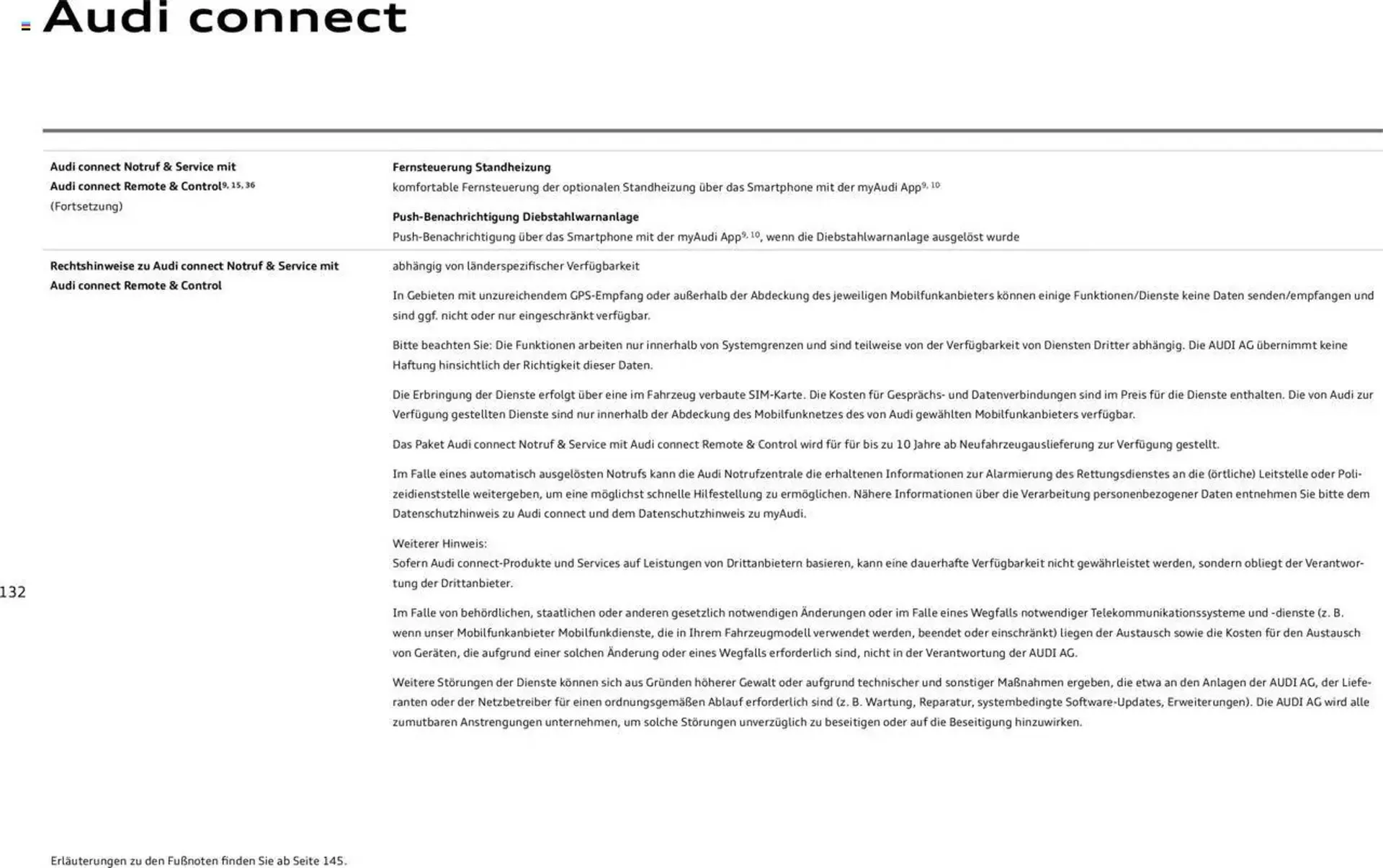 Audi Prospekt von 20. Februar bis 9. Januar 2026 - Prospekt seite 131