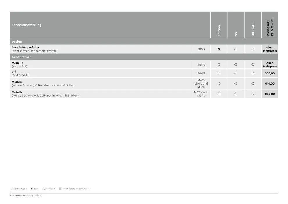 Opel Astra 5-Türer von 6. April bis 6. April 2025 - Prospekt seite 8
