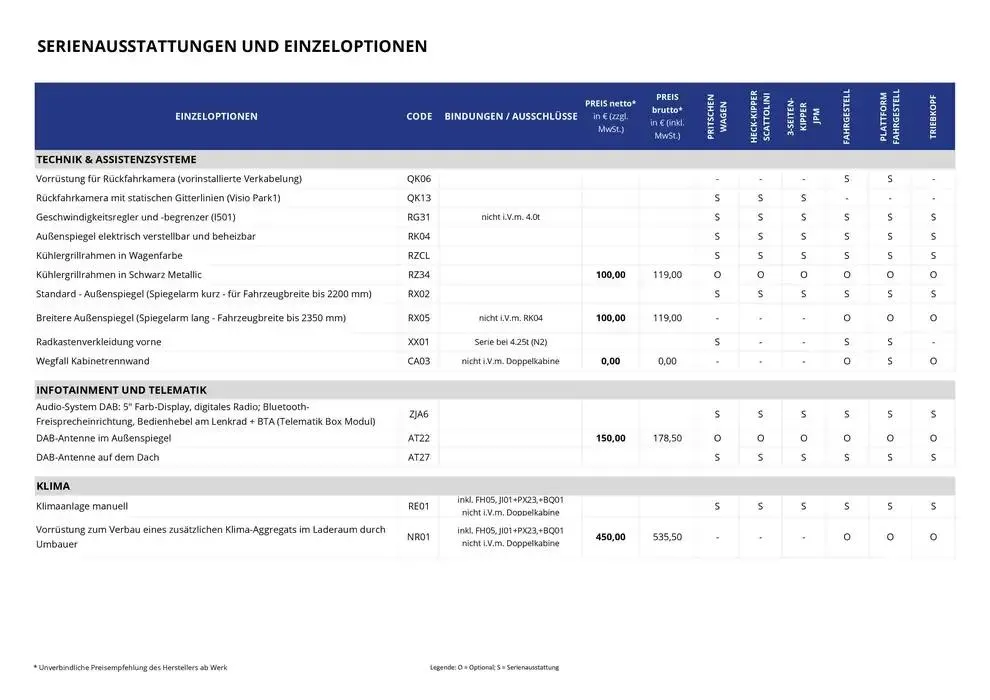 Opel Neuer Movano Kipper von 17. Dezember bis 17. Dezember 2025 - Prospekt seite 13