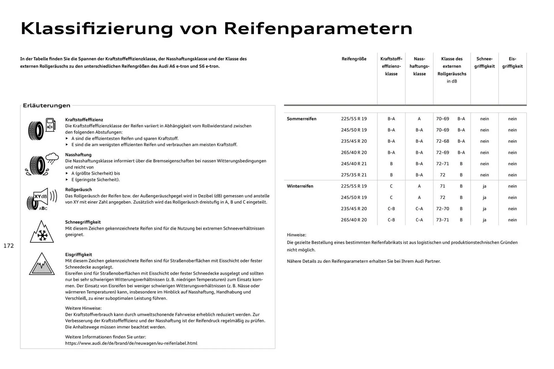 Audi Prospekt von 11. August bis 11. August 2026 - Prospekt seite 172