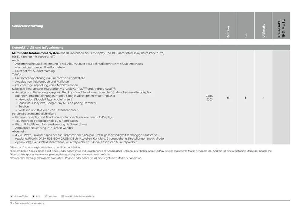 Opel Astra 5-Türer von 6. April bis 6. April 2025 - Prospekt seite 12