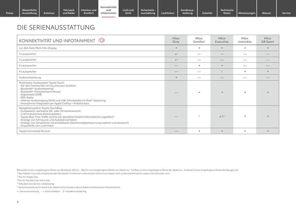 Toyota Hilux von 11. Mai bis 11. Mai 2025 - Prospekt seite 8