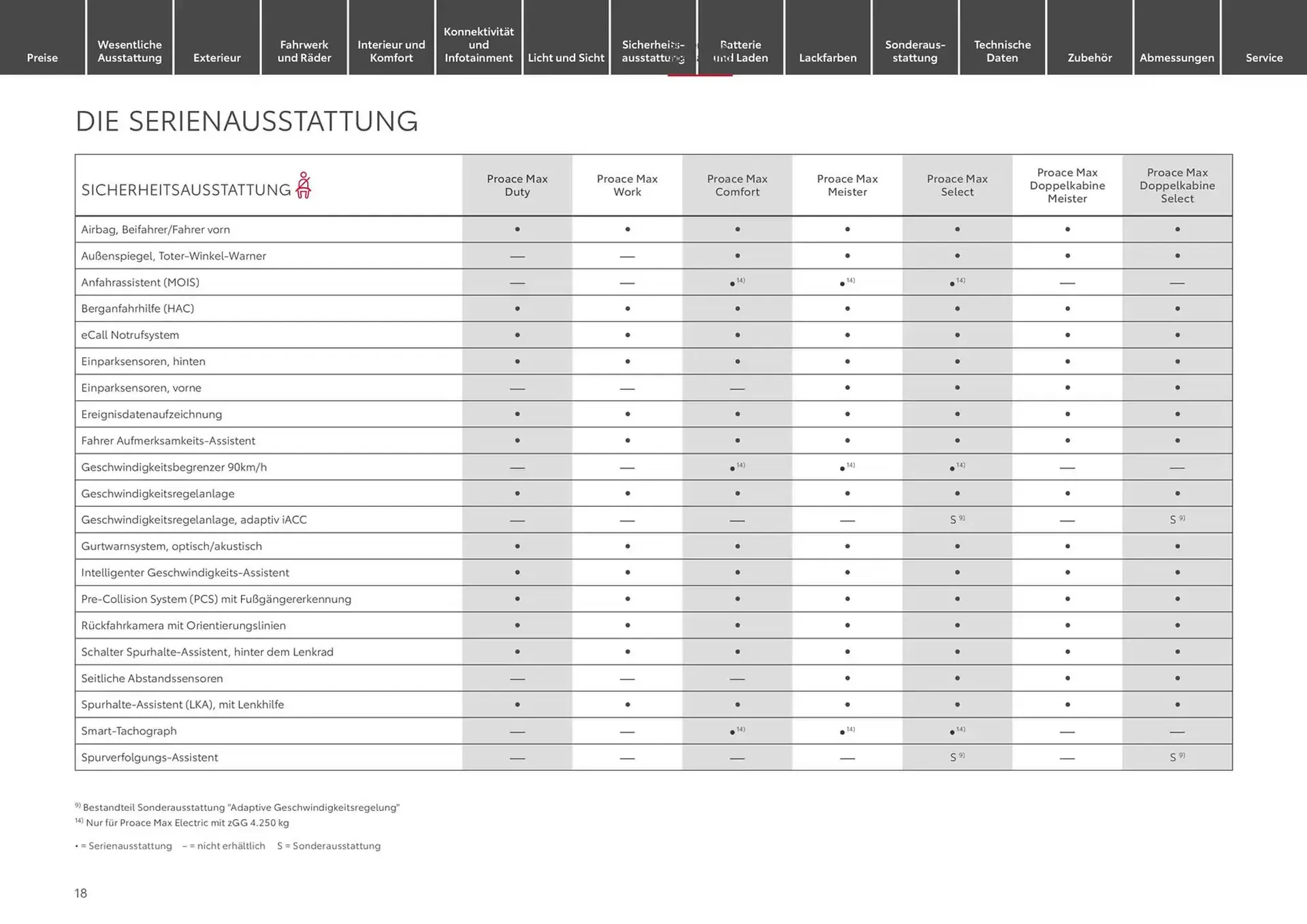 Toyota Prospekt von 3. Dezember bis 3. Dezember 2025 - Prospekt seite 18