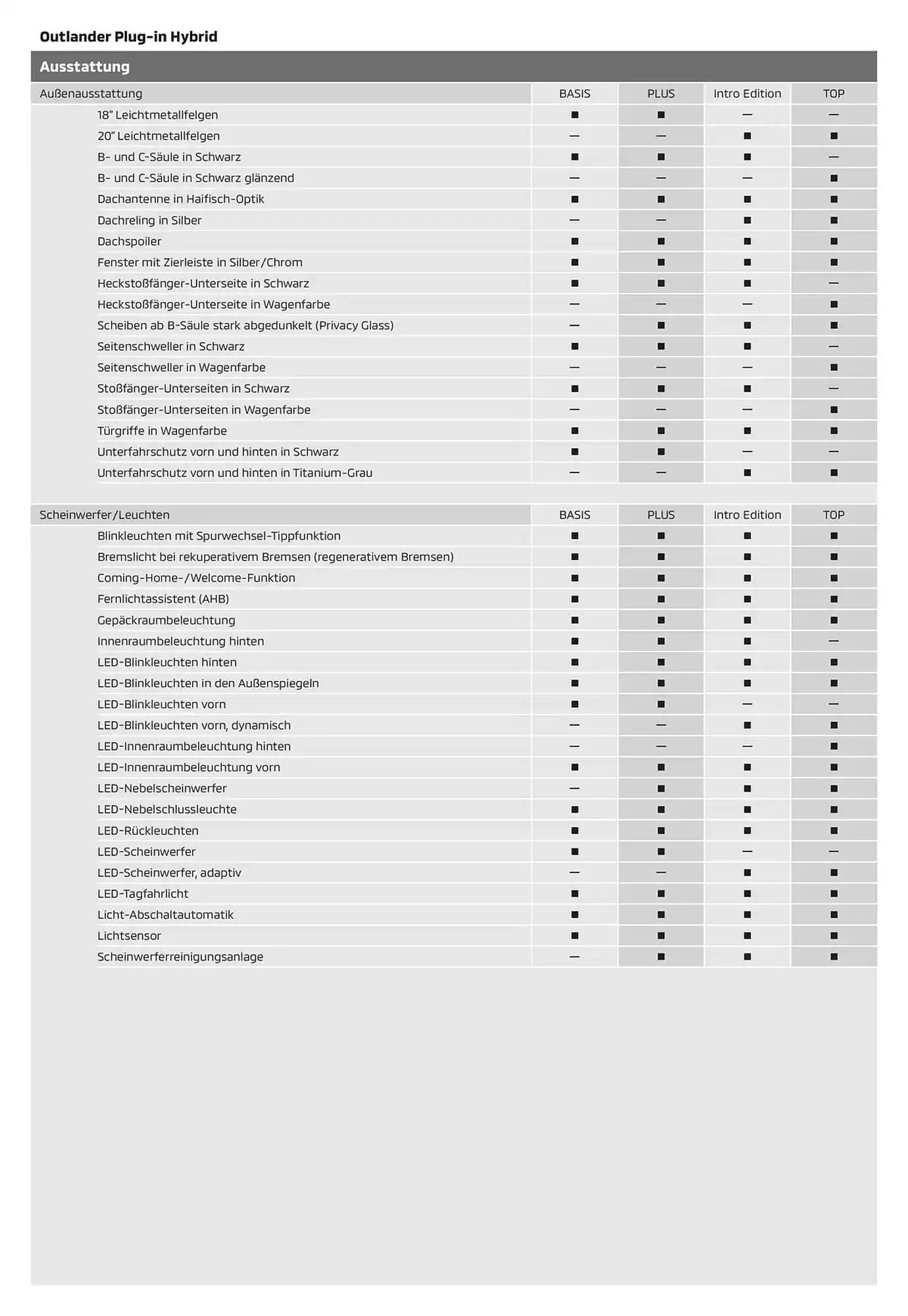 Mitsubishi Prospekt von 18. Januar bis 18. Januar 2026 - Prospekt seite 6
