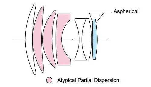 Voigtländer Nokton 1,5/75 mm asphärisch schwarz Canon RF-Mount