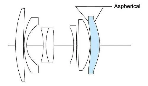 Voigtländer Color-Skopar 28/2,8 SLII-S asphärisch schwarz Nikon AI-S-Mount (CPU)