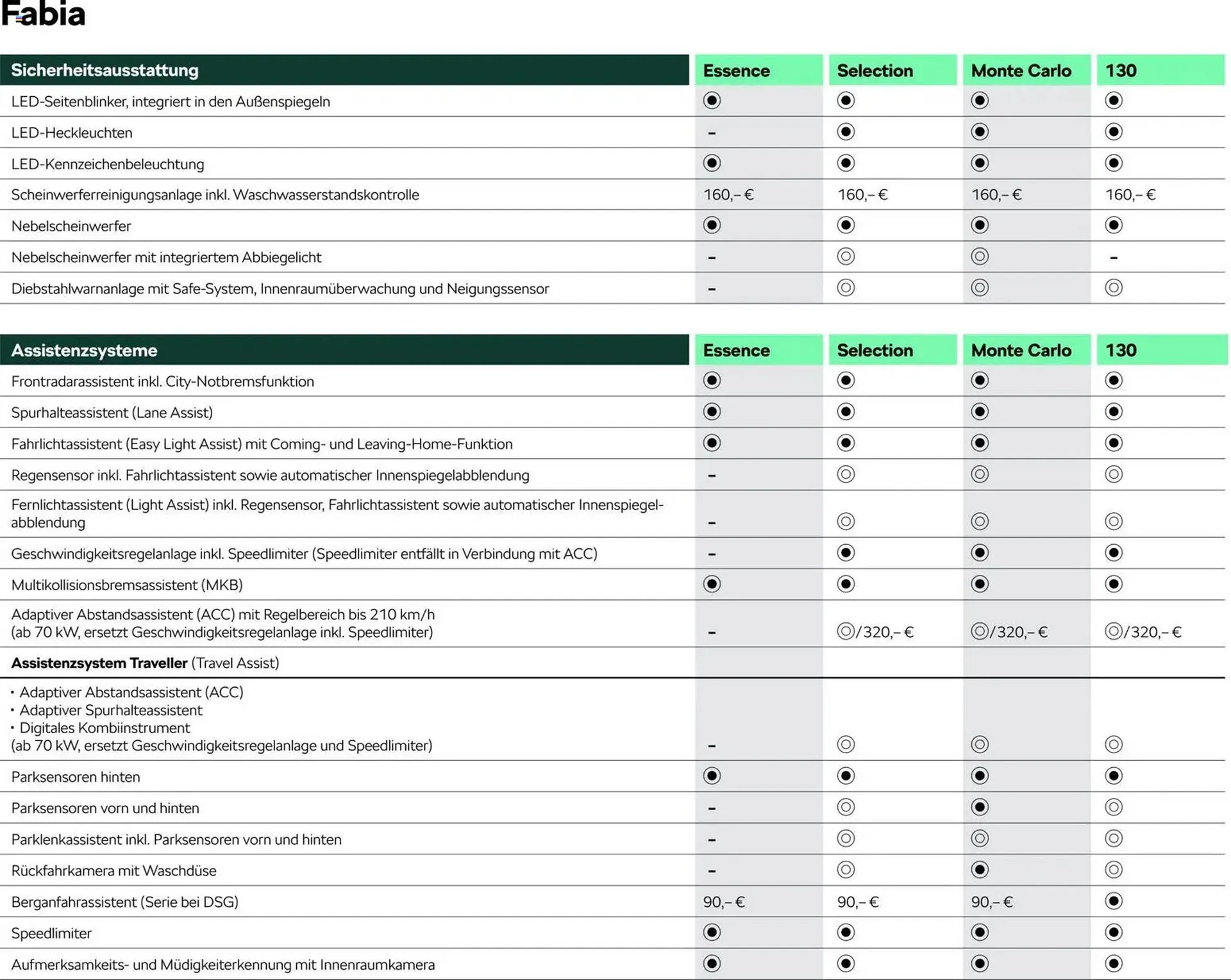Skoda Prospekt von 3. März bis 30. Juni 2026 - Prospekt seite 9