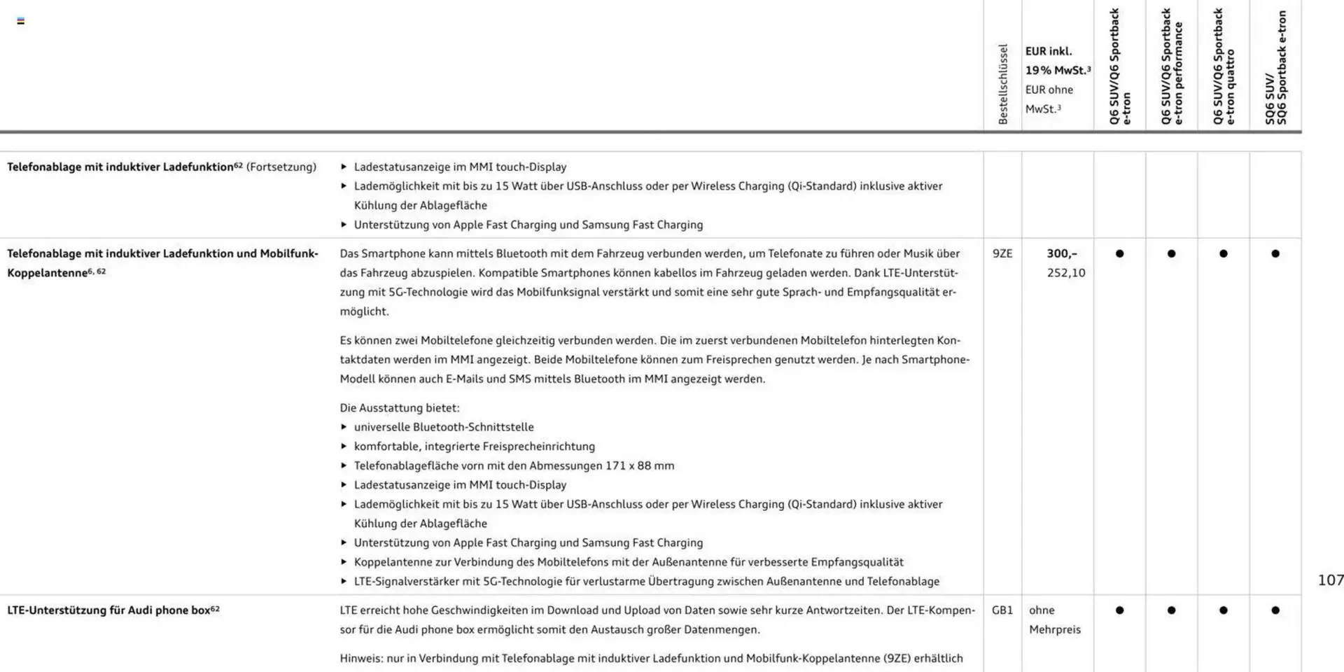 Audi Prospekt von 28. Oktober bis 28. Oktober 2026 - Prospekt seite 107