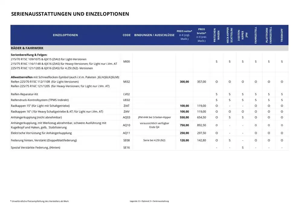 Opel Neuer Movano Kipper von 17. Dezember bis 17. Dezember 2025 - Prospekt seite 9