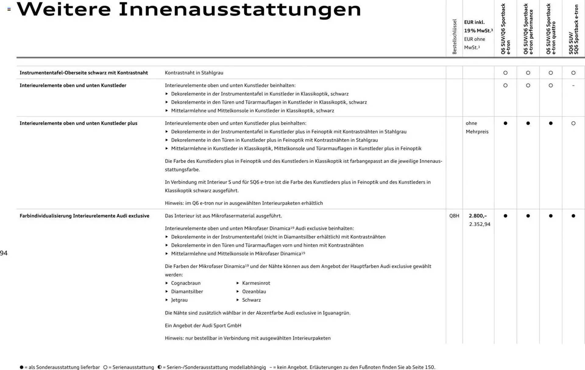 Audi Prospekt von 28. Oktober bis 28. Oktober 2026 - Prospekt seite 94