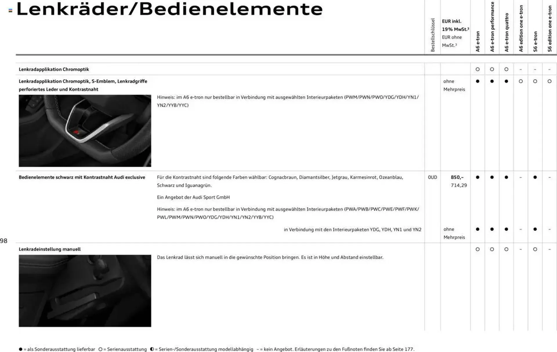 Audi Prospekt von 29. Januar bis 9. Januar 2026 - Prospekt seite 98