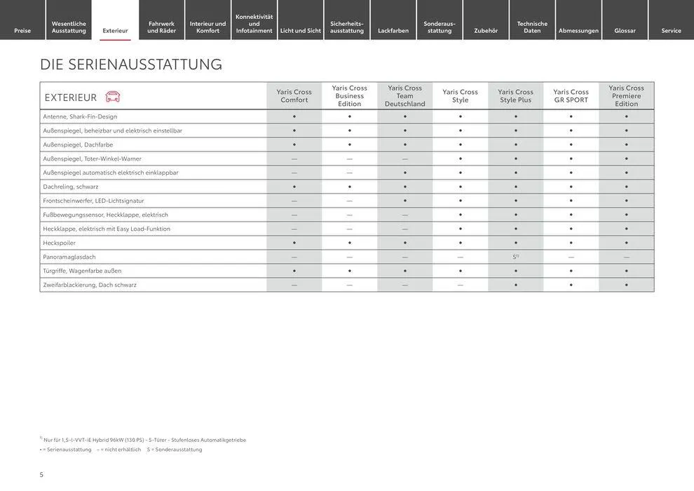 Toyota Yaris Cross von 1. Juni bis 1. Juni 2025 - Prospekt seite 5